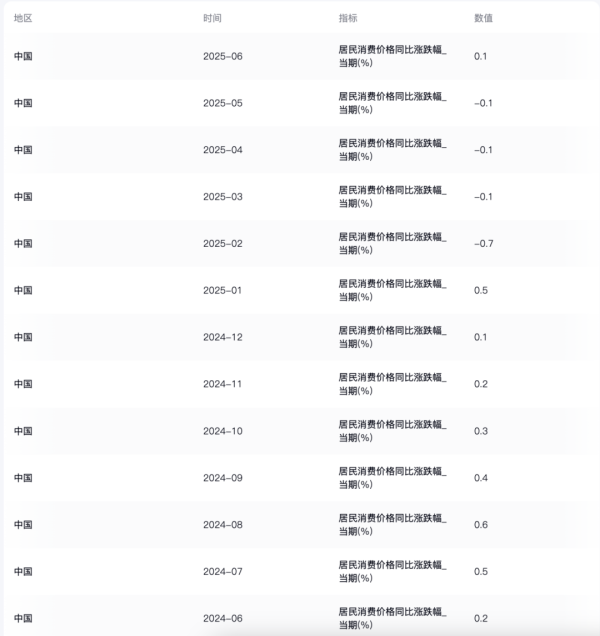 红盘 如今的理财目标，不是跑赢通胀，而是……